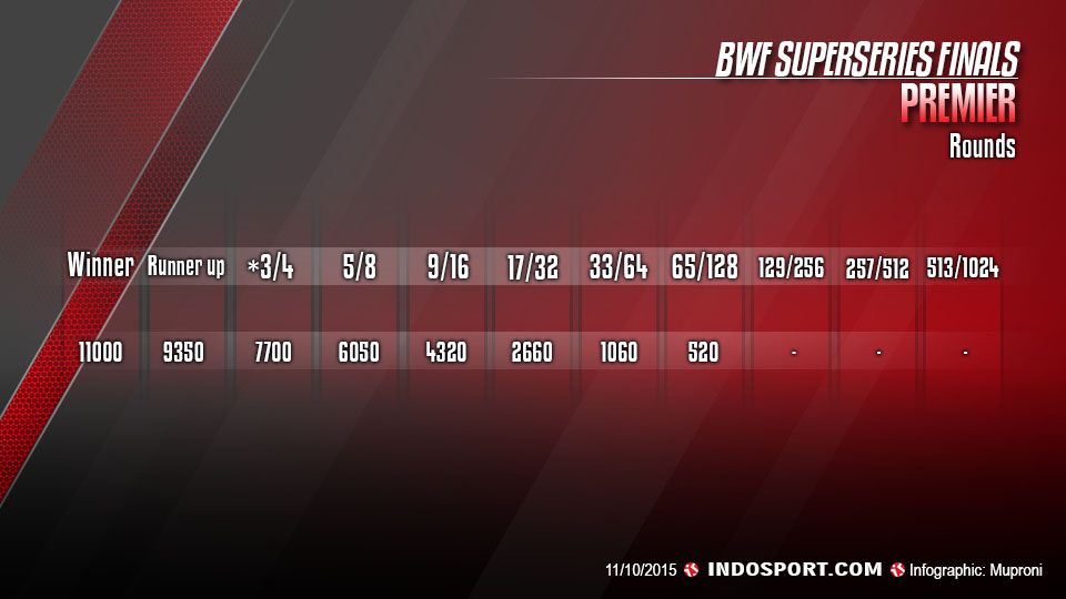  Copyright: &copy; GRAFIS: Muproni/INDOSPORT